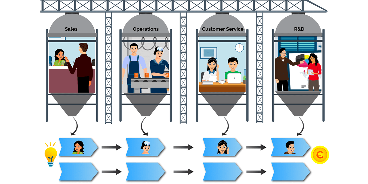 From Silos to Value Streams