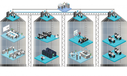 How silos cause Local Optimization