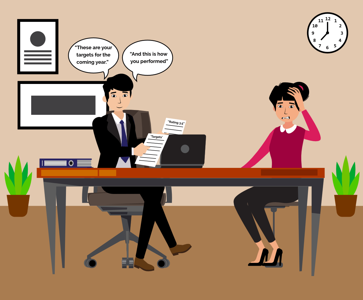 Performance reviews – looking back